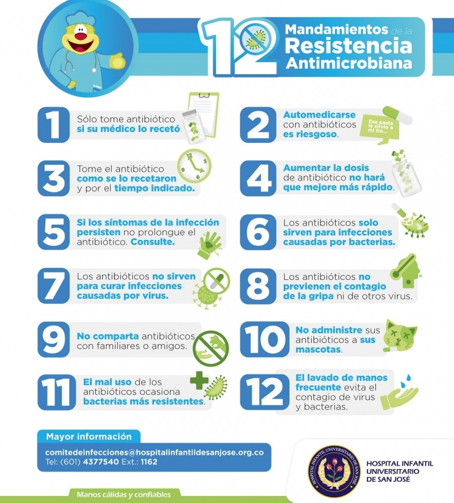12 mandamientos de la resistencia antimicrobiana.