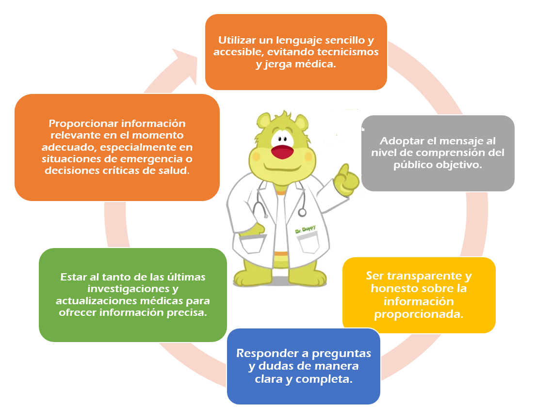 informacion_oportuna Humanización