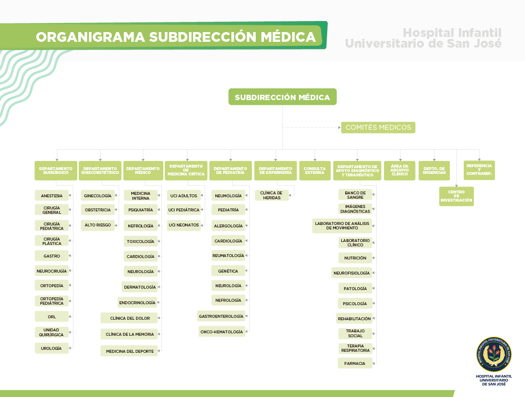 imagen sobre organigrama2 organigrama2 Filosofía corporativa